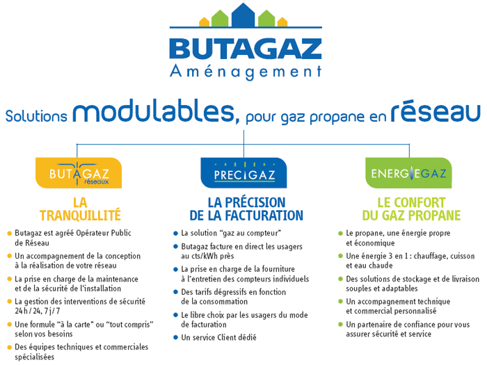 Solutions butagaz amenagement