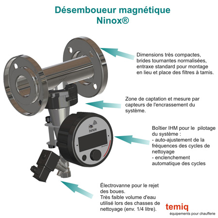 Désemboueur magnétique automatique Désemboueur magnétique automatique