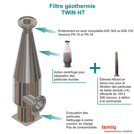 Filtre spécial géothermie Twin HT Filtre spécial géothermie Twin HT