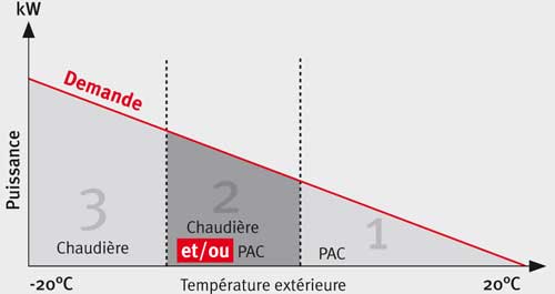 Points de bivalence Points de bivalence