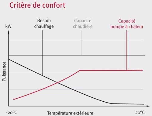 Critère économique Critère économique