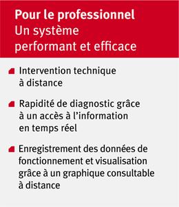 Info système