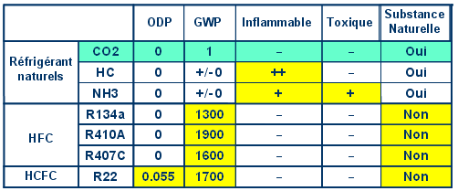 Analyse HFC