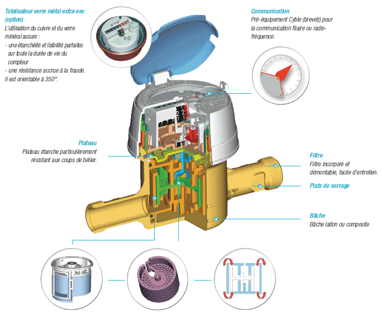 Compteur D'Eau Digital TOOLCRAFT - Mesure Débit, Consommation Moyenne Et Totale