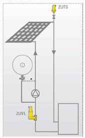 Installation CESI