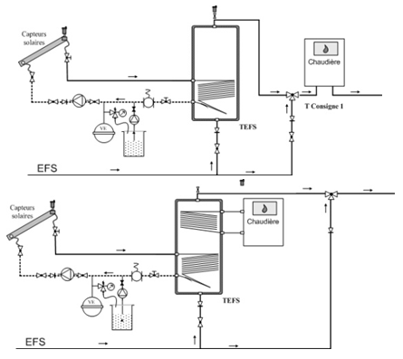 Schema hydraulique