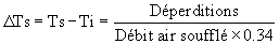 diagramme 2
