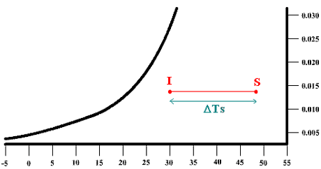 diagramme 1