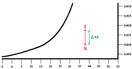 diagramme 6