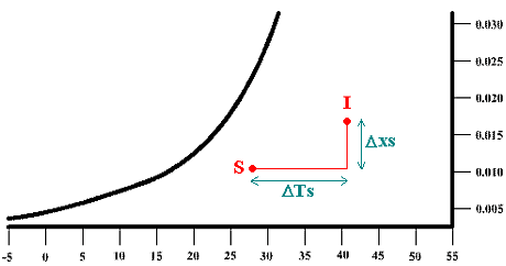 diagramme 8