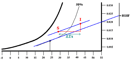 diagramme 12