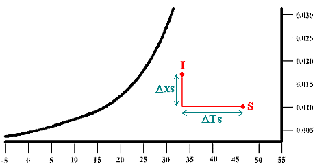 diagramme 14