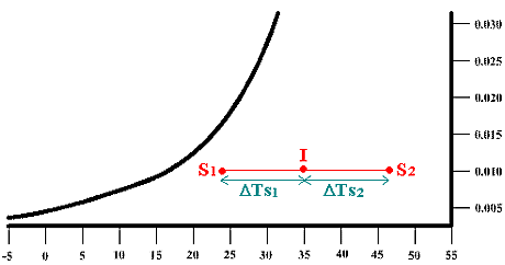 diagramme 16
