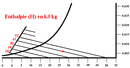 diagramme 5