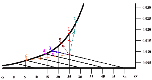 diagramme