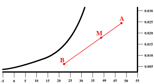 diagramme psychrométrique