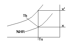 diagramme 4