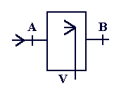 symbole