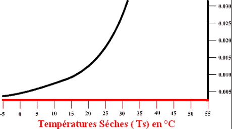 diagramme 2
