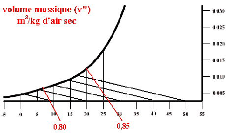 diagramme 8