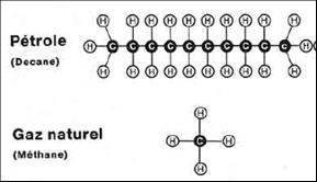 molécules d’hydrogène gaz naturel