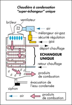 Source GDF