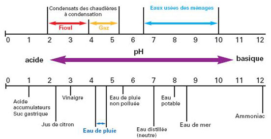 Source Wiessmann