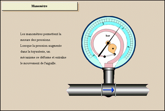 manometre