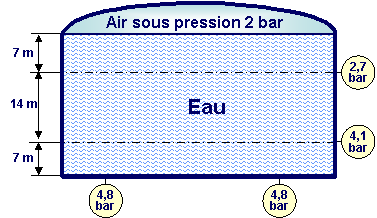 liquide