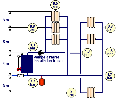chaufferie