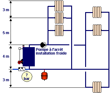 comment remplir circuit eau chauffage