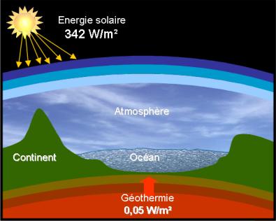 clima