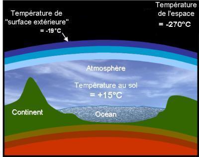 comment avoir 19 de moyenne