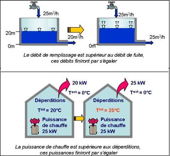 chaude