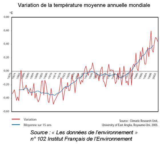 climatique