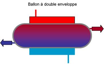 fluide