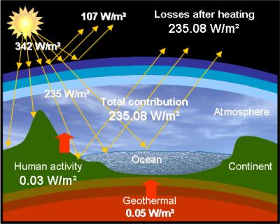 surface_temperature