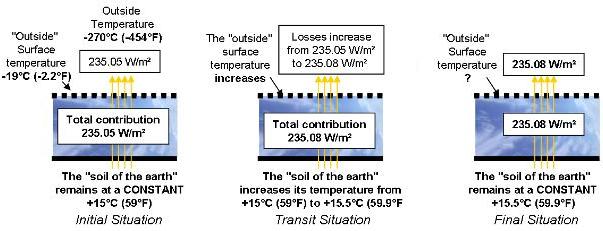 temperature