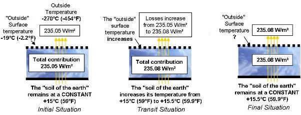 temperature