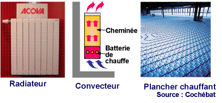 stratification de l'air
