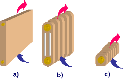 radiateurs