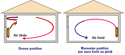 émetteurs