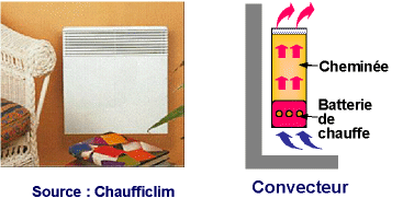 convecteurs