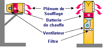 aérotherme