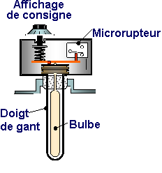 thermostat de sécurité 