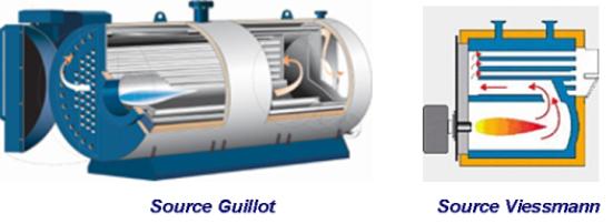 Source Guillot