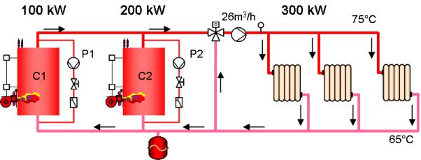 Chaudière  C2 : 2/3 du débit du circuit de chauffage