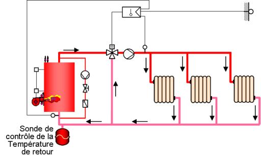 schema