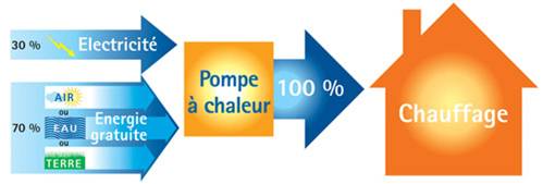 transformateur