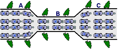 VARIATION DE LA VITESSE AVEC LA SECTION DES CONDUITS
